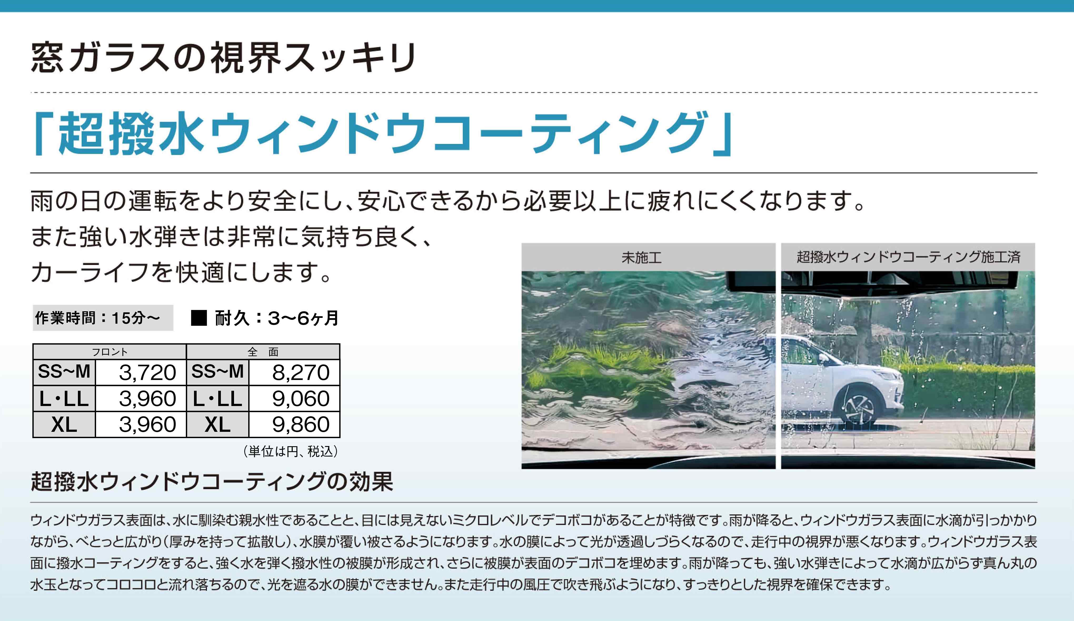 ウインドウコーティング